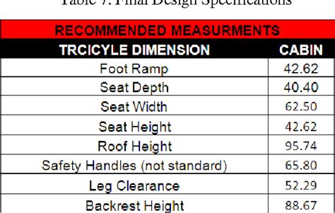 tricycle parking dimensions philippines|Overall Improvement for the Design of Motorized Tricycles in the .